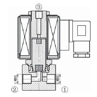 ��λ��ͨ�Ś�늴��y
